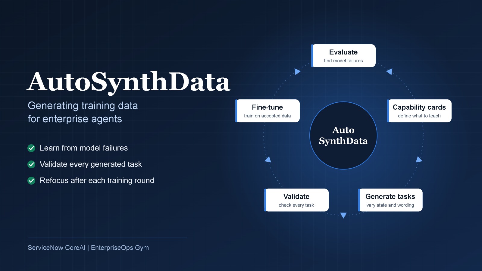 AutoSynthData: Generating Training Data for Enterprise Agent