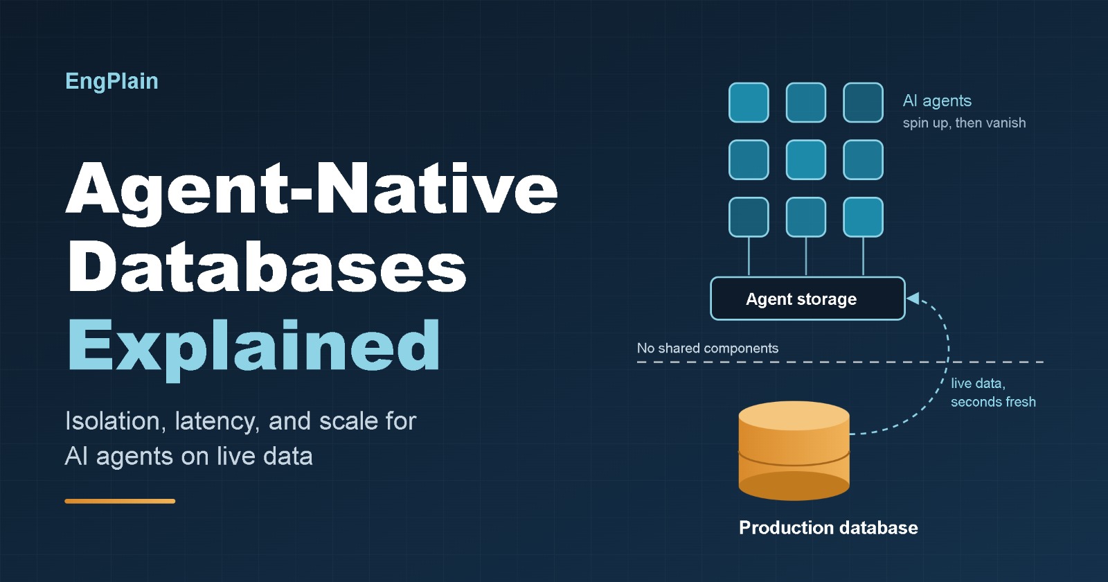Agent-Native Databases Explained